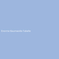 Enorme Baumwolle-Tabelle